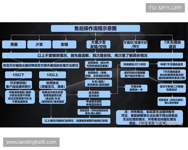 凯发ag旗舰官网电话：官方客服热线联系方式及服务流程详解