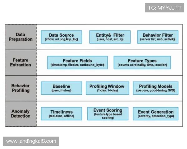 凯发集团网站官网安全保障措施解析,保障用户资金与个人信息安全的关键策略 凯发集团网站官网安全保障措施解析,保障用户资金与个人信息安全的关键策略
