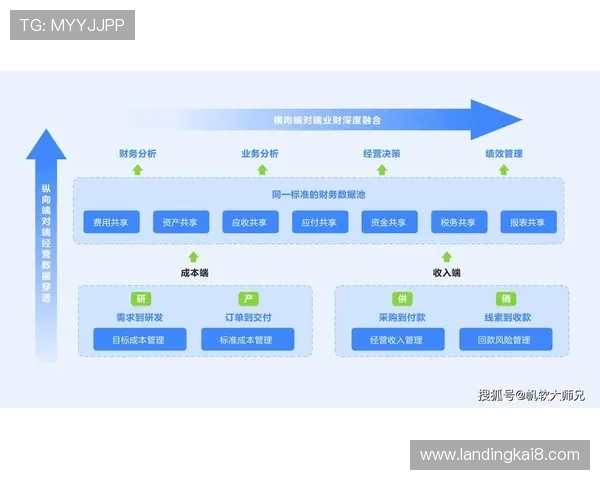 K8厅总部的财务运营分析：盈利模式、成本控制与投资回报率