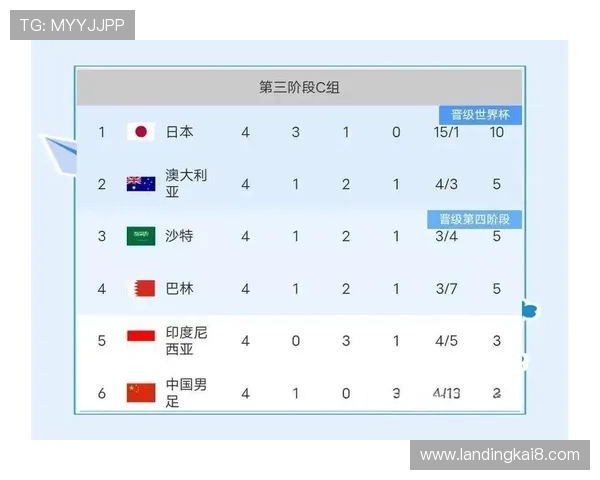 2026年世界杯亚洲区预选赛赛程更新，重点比赛时间及晋级路径全攻略