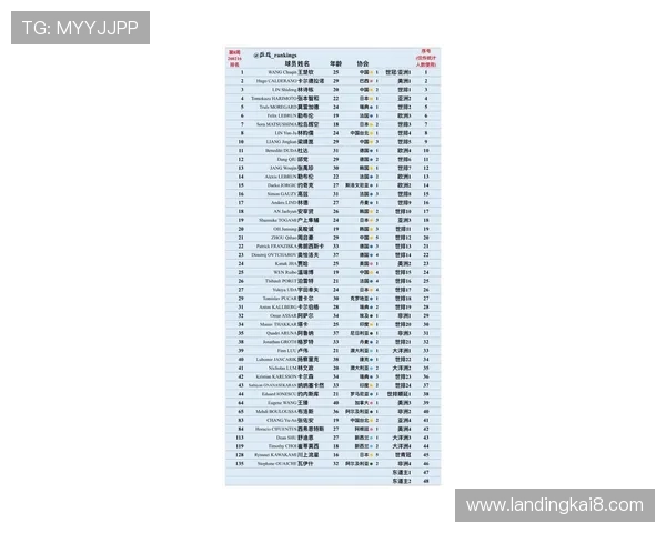 2026年世界杯参赛国家名单公布及各国获得的参赛名额详细解读